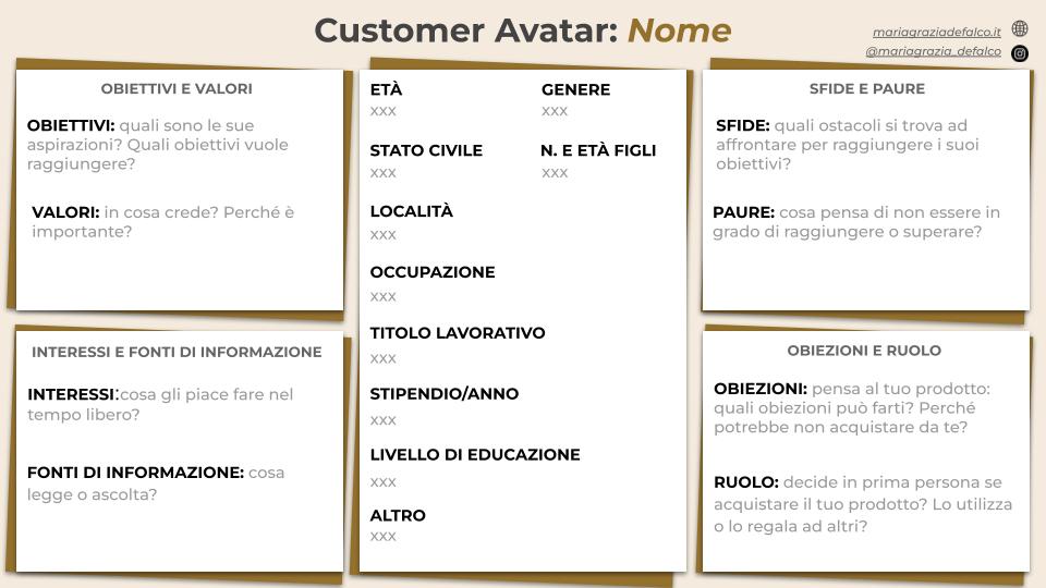 Scheda del customer avatar con spiegazione per la compilazione